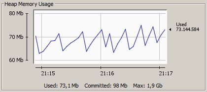 Typical memory usage pattern