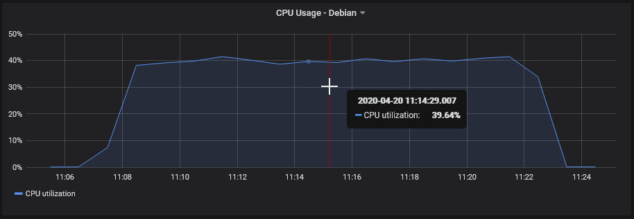 Debian - 15/1s: CPU