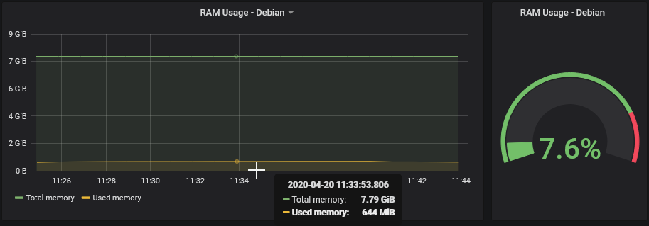 Debian - 30/1s: RAM