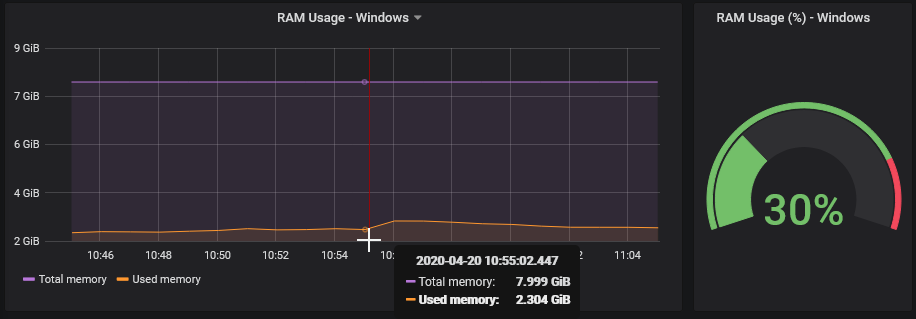 Windows - 10/1s: RAM