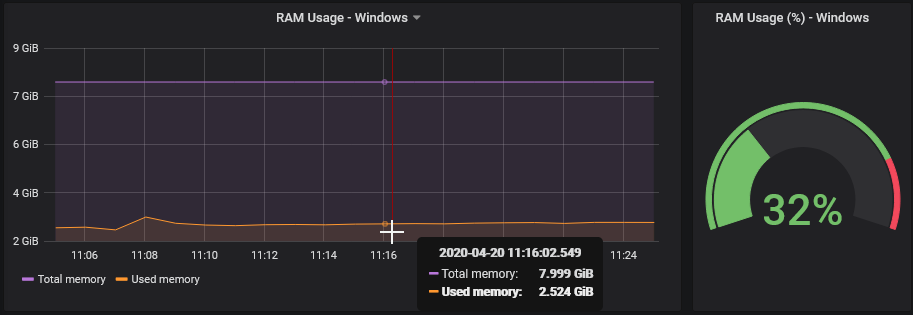 Windows - 15/1s: RAM