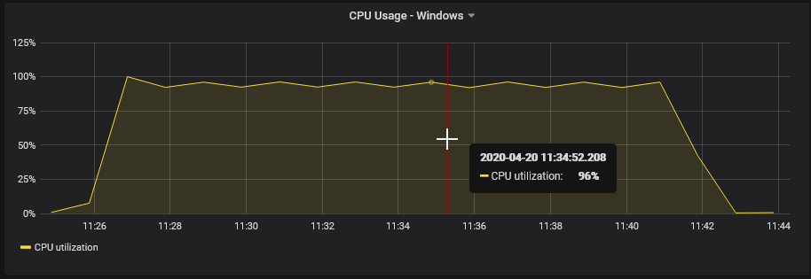 Windows - 30/1s: CPU