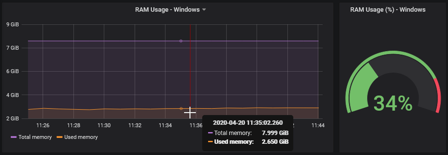 Windows - 30/1s: RAM