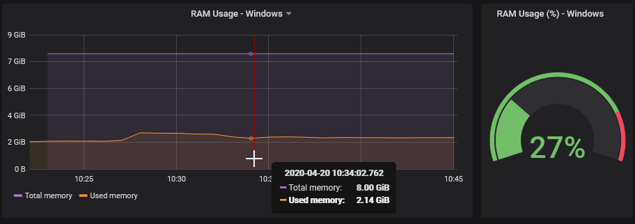 Windows - 5/1s: RAM