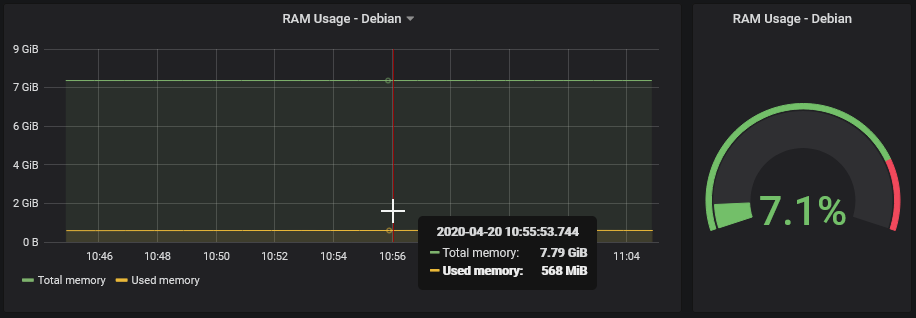 Debian - 10/1s: RAM