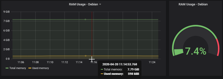 Debian - 15/1s: RAM