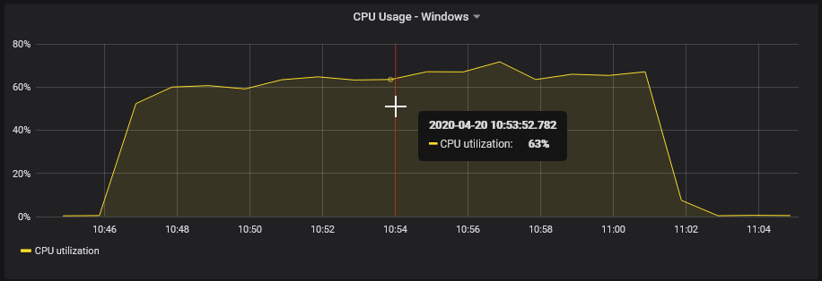 Windows - 10/1s: CPU