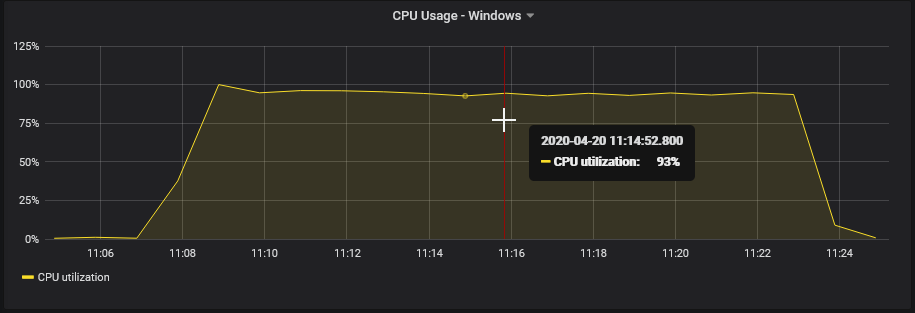 Windows - 15/1s: CPU